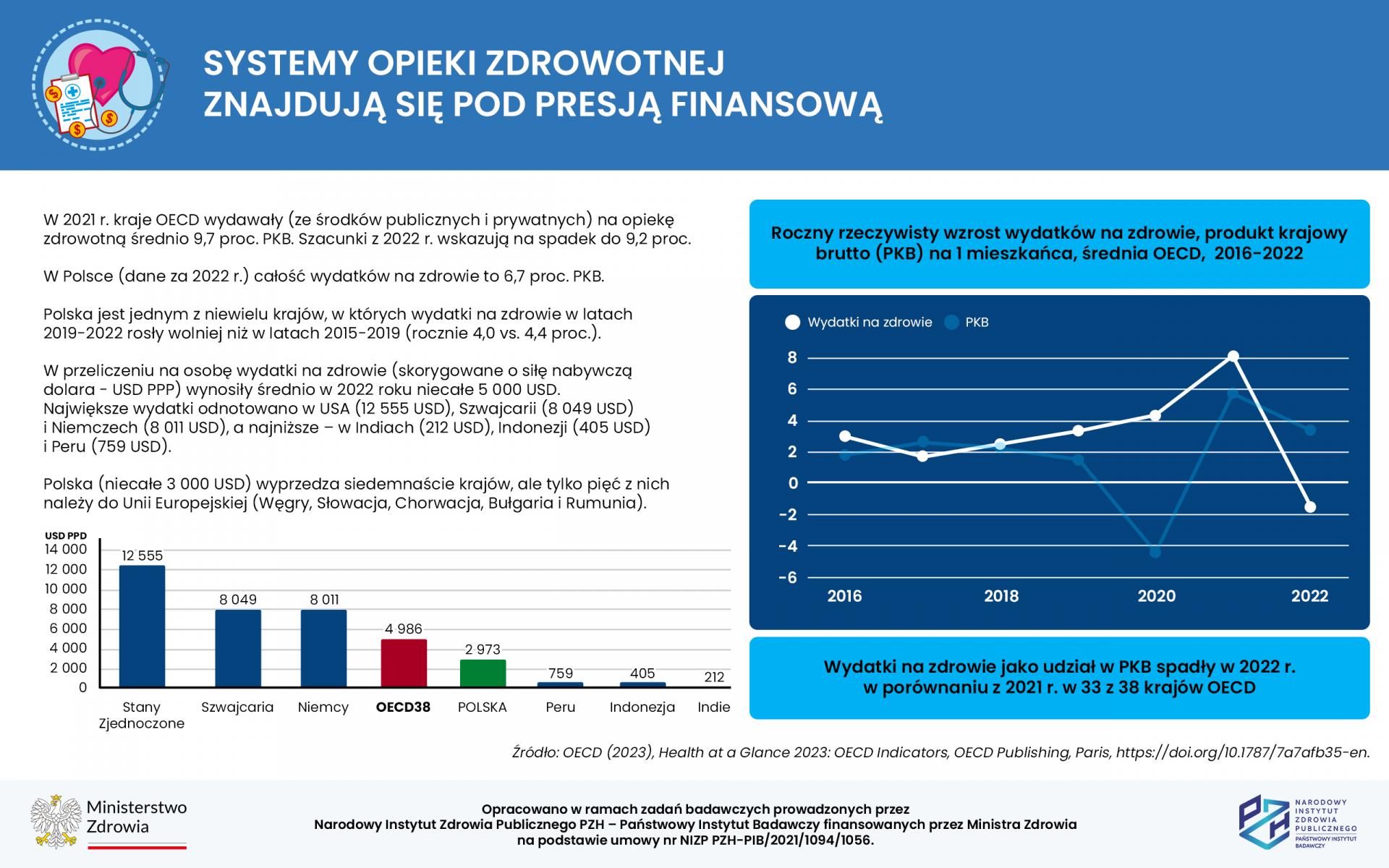 Popularyzacja Wiedzy (platforma Translacji Wiedzy) | Profibaza PZH